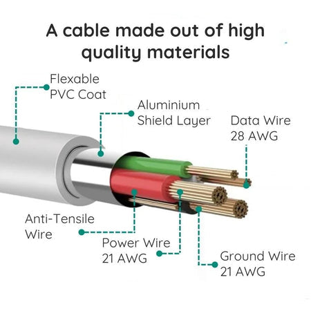 10ft Ultra-Fast Micro USB Charging Cable