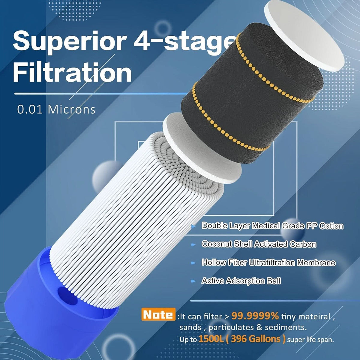 HydraGuard – Compact Water Filter for Outdoor Excursions