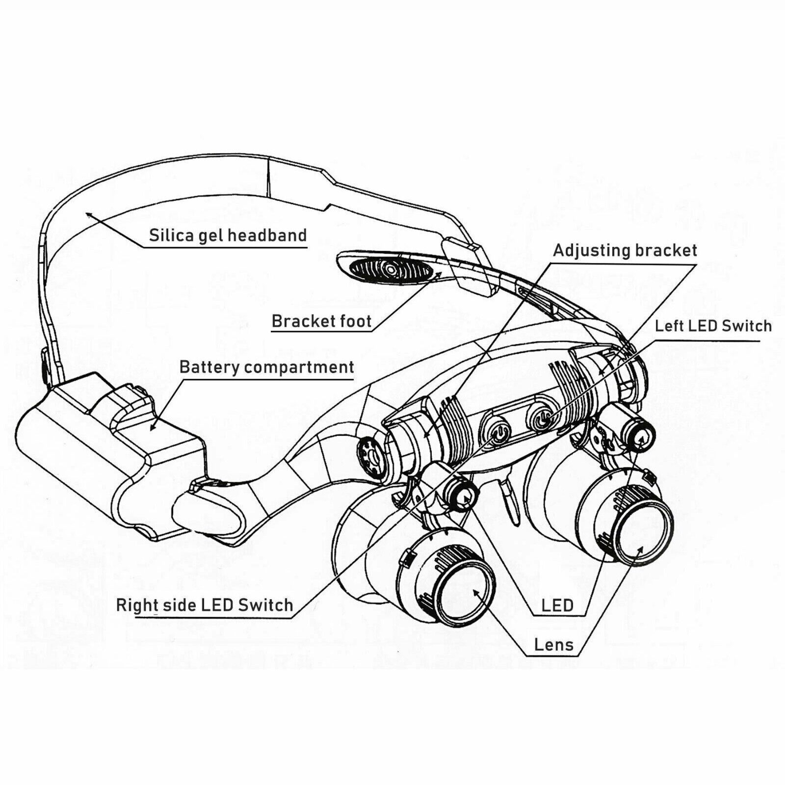 Adjustable LED Magnifying Headset with Interchangeable Lenses