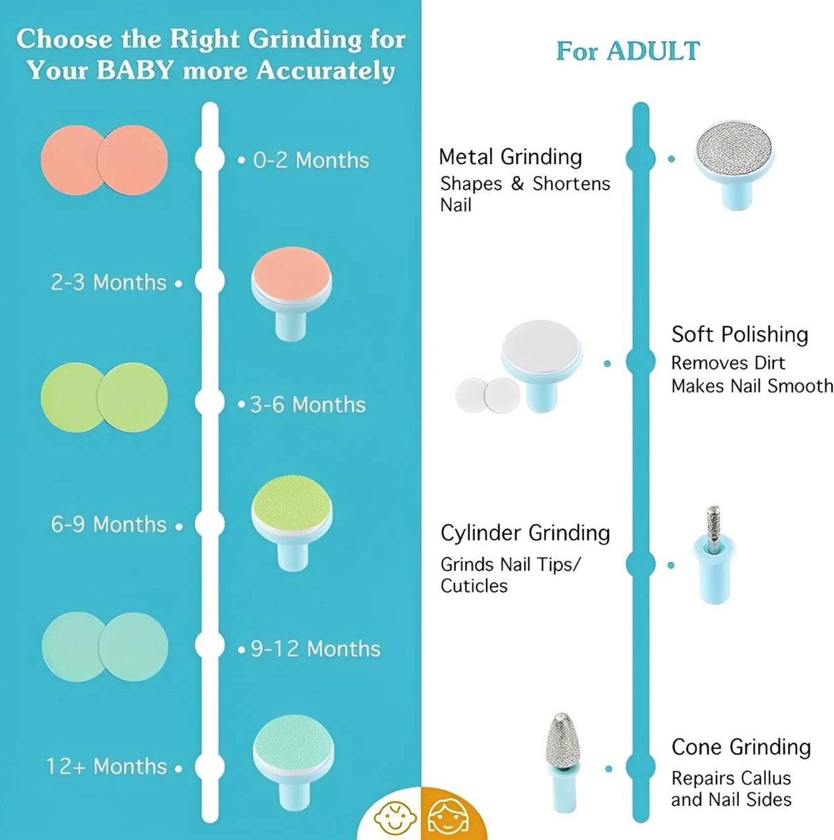 Gentle Touch Nail Care System for Babies and Adults