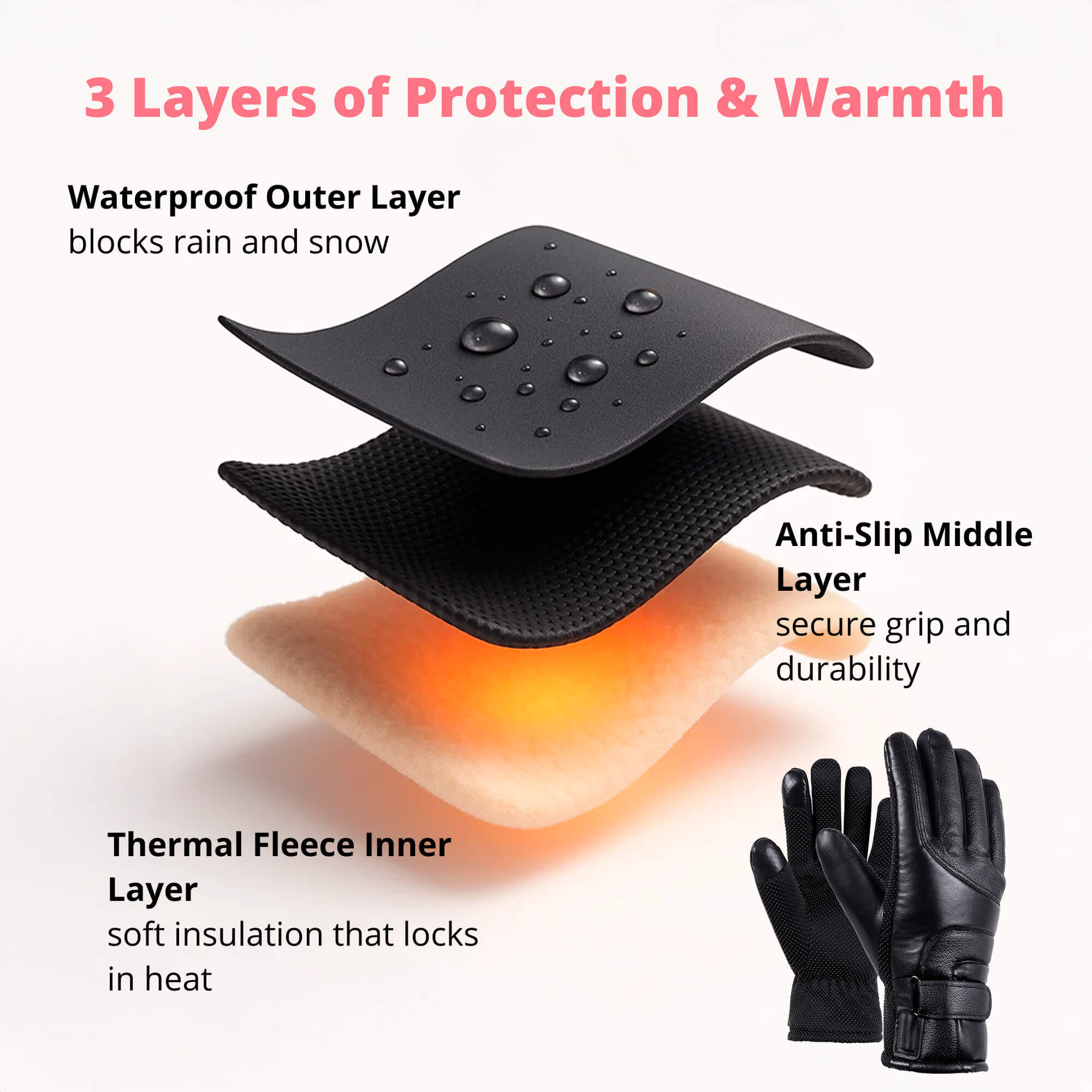 Rechargeable Winter Gloves for Women – Waterproof Heated Comfort