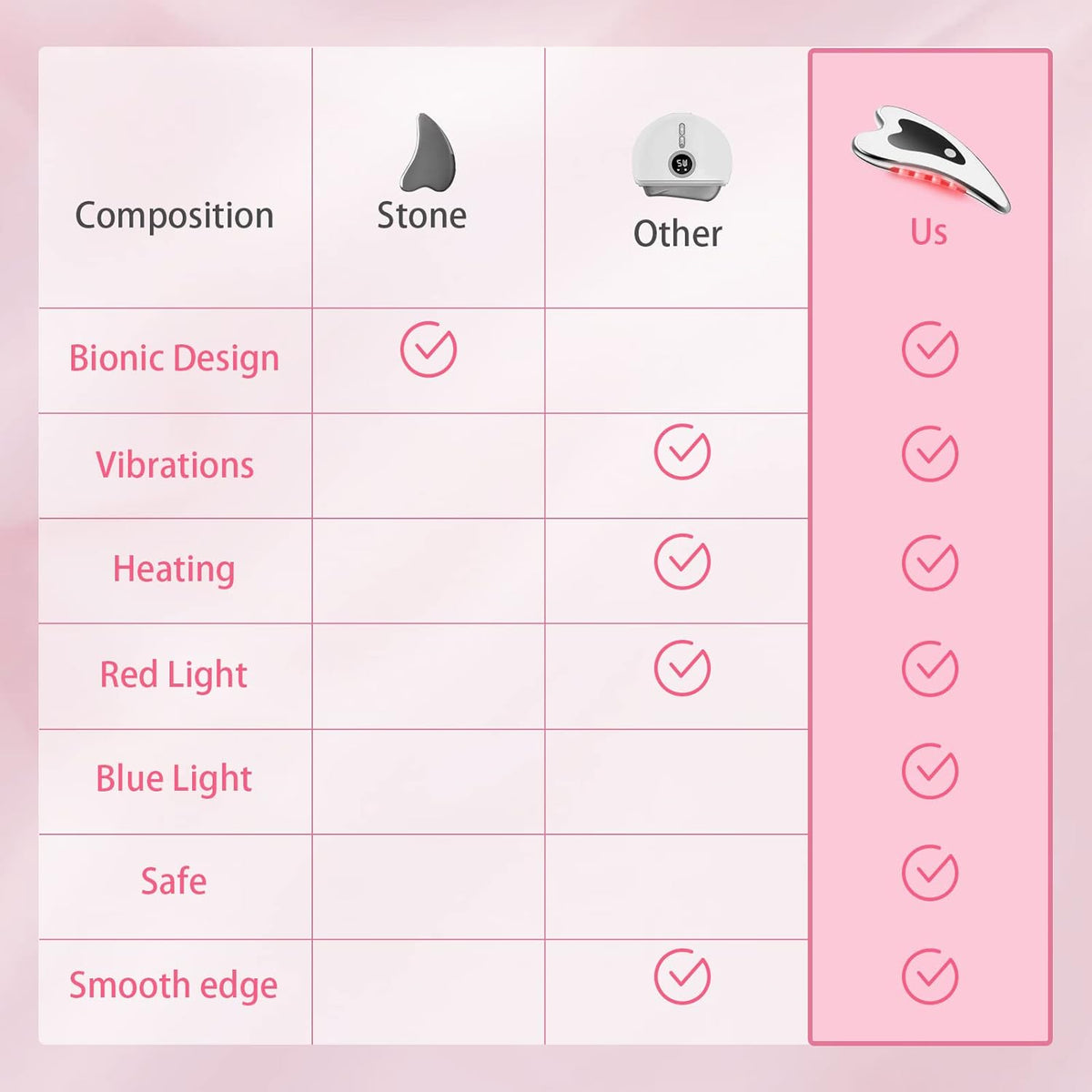 Revitalizing Facial Sculptor Tool