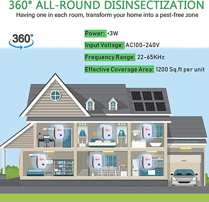Silent Shield Ultrasonic Rodent Defense - Guaranteed Results or Your Money Back