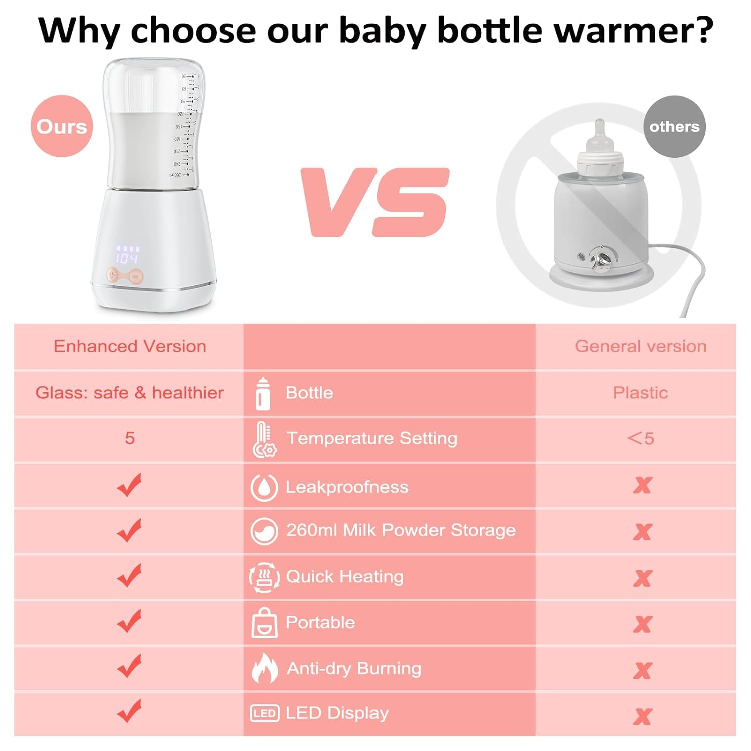 On-the-Go Baby Bottle Heater