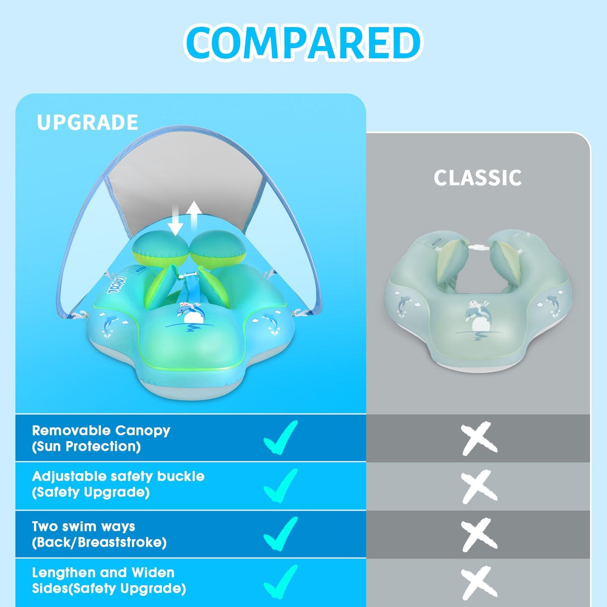 Safe & Comfortable Baby Water Float with Sunshade