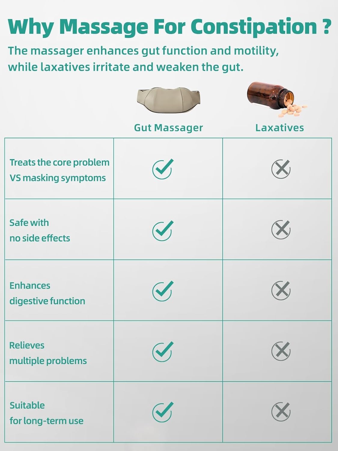 Abdominal Relief Massager for Digestive Comfort