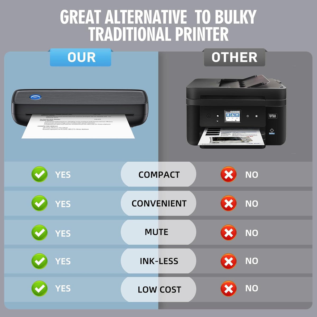 Compact Cordless Thermal Printer for Effortless Printing
