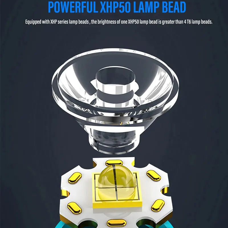 Portable High-Output LED Flashlight with Rechargeable Battery