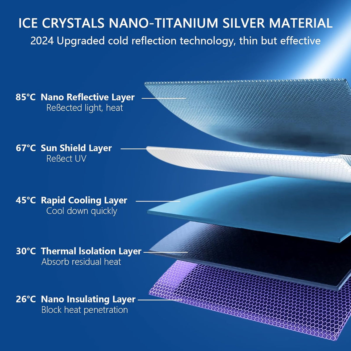 Ultimate Car Sun Protector Shield
