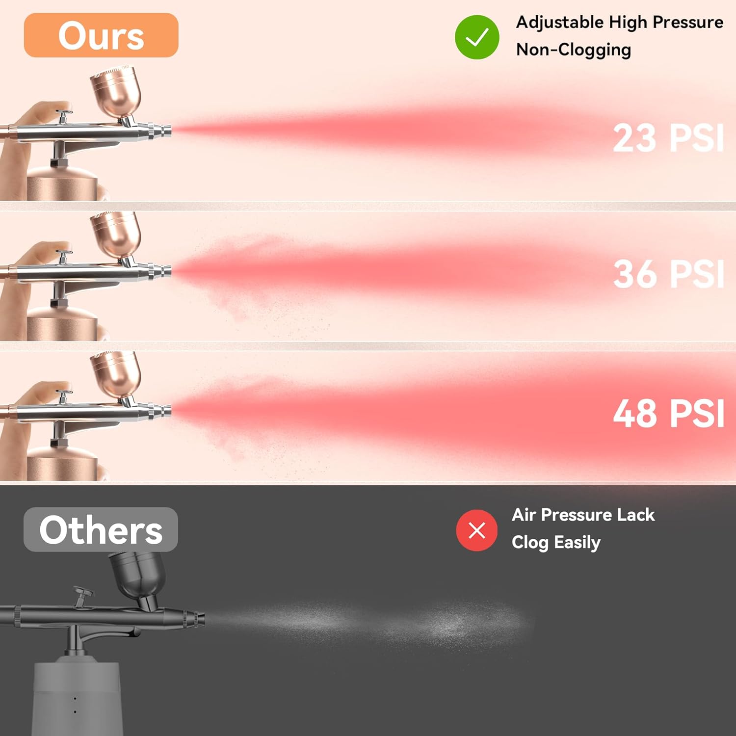 Portable Airbrush System for Creative Freedom