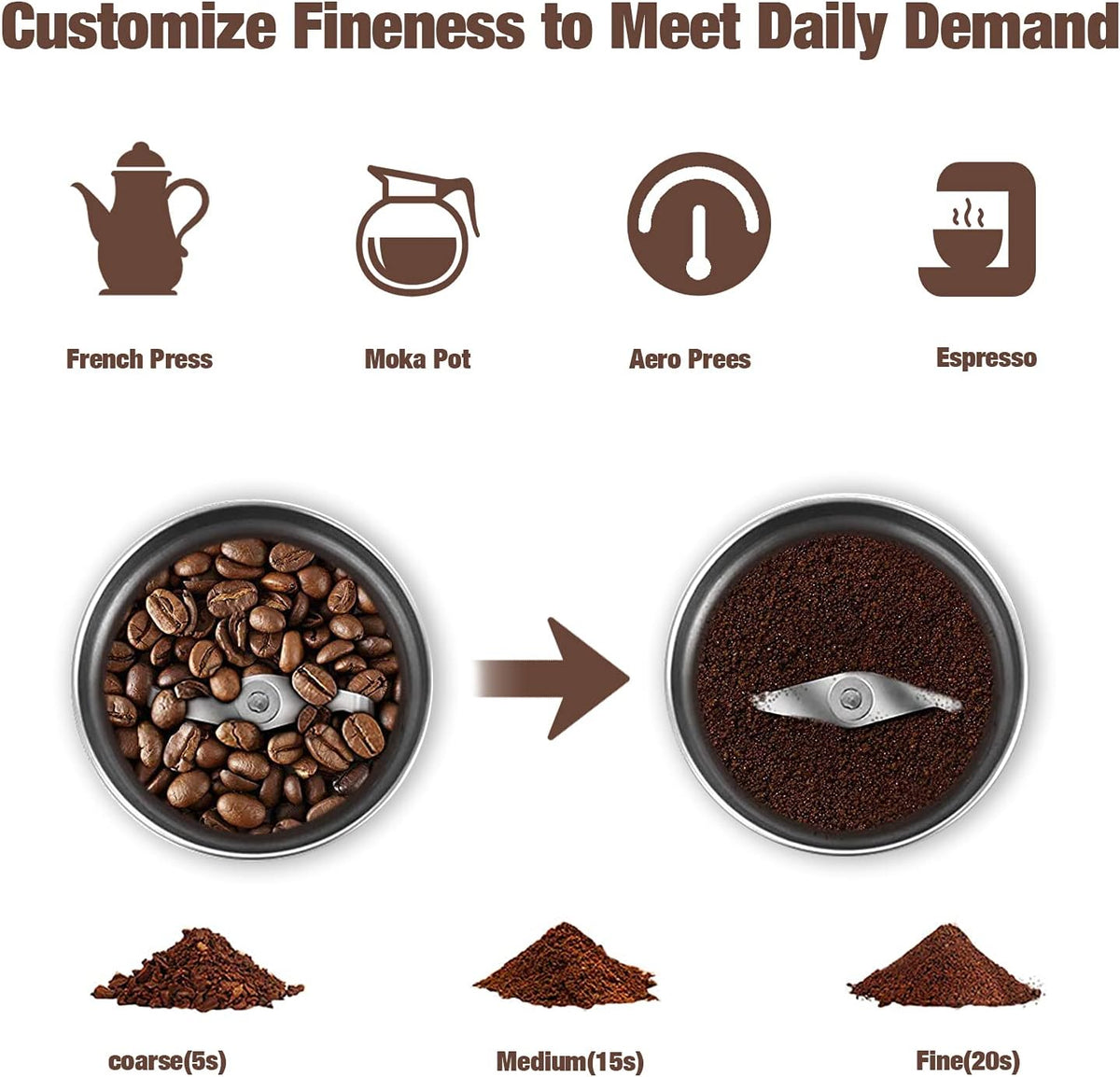 Electric Grinder for Coffee and Spices with Detachable Cup