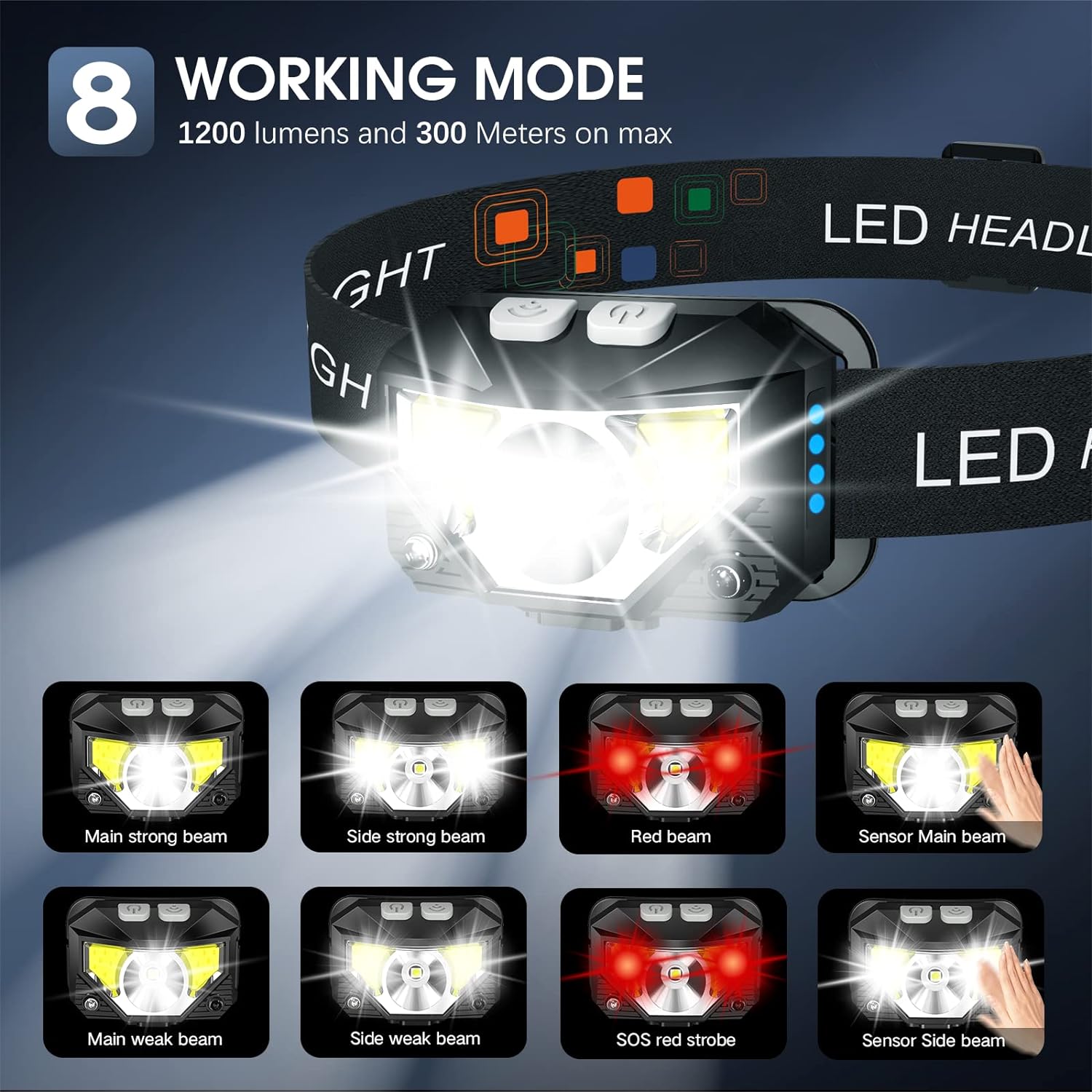 Dual Pack Rechargeable LED Headlamps with Motion Control