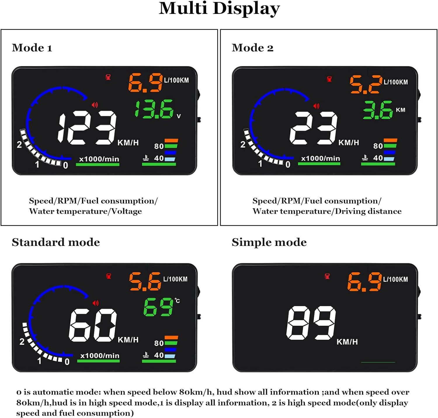 Smart Windshield Projection System for Safer Driving