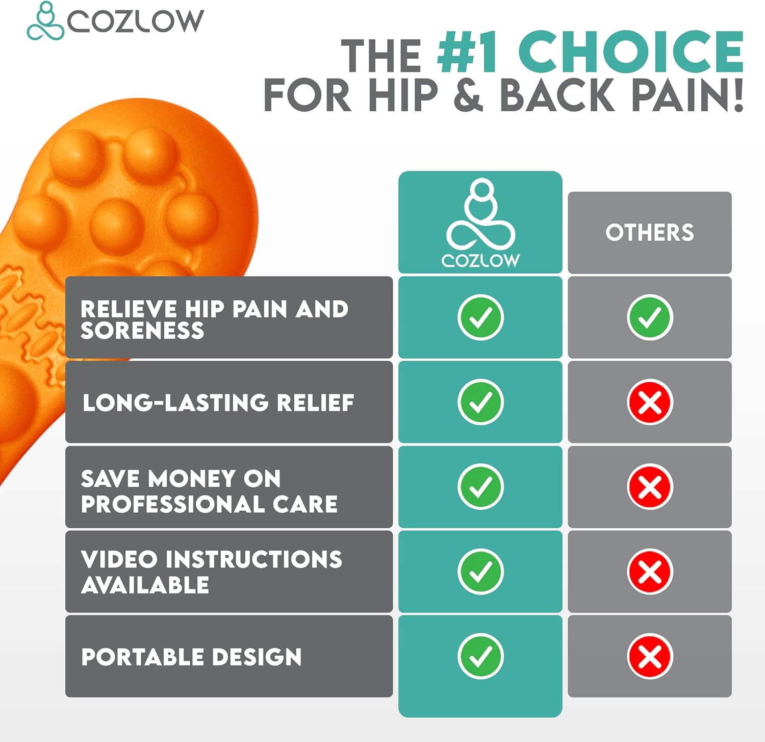 Targeted Hip Relief Device
