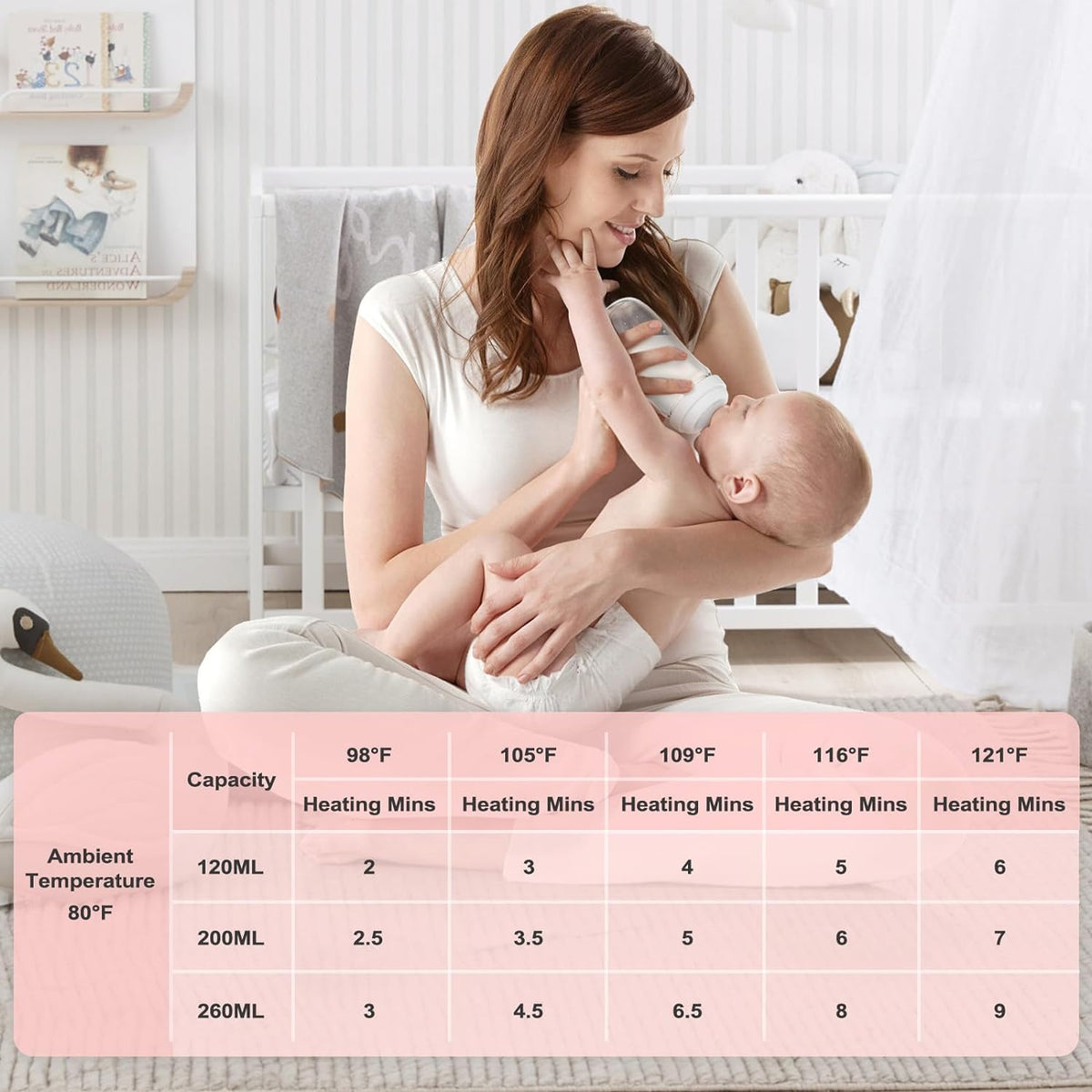 On-the-Go Baby Bottle Heater