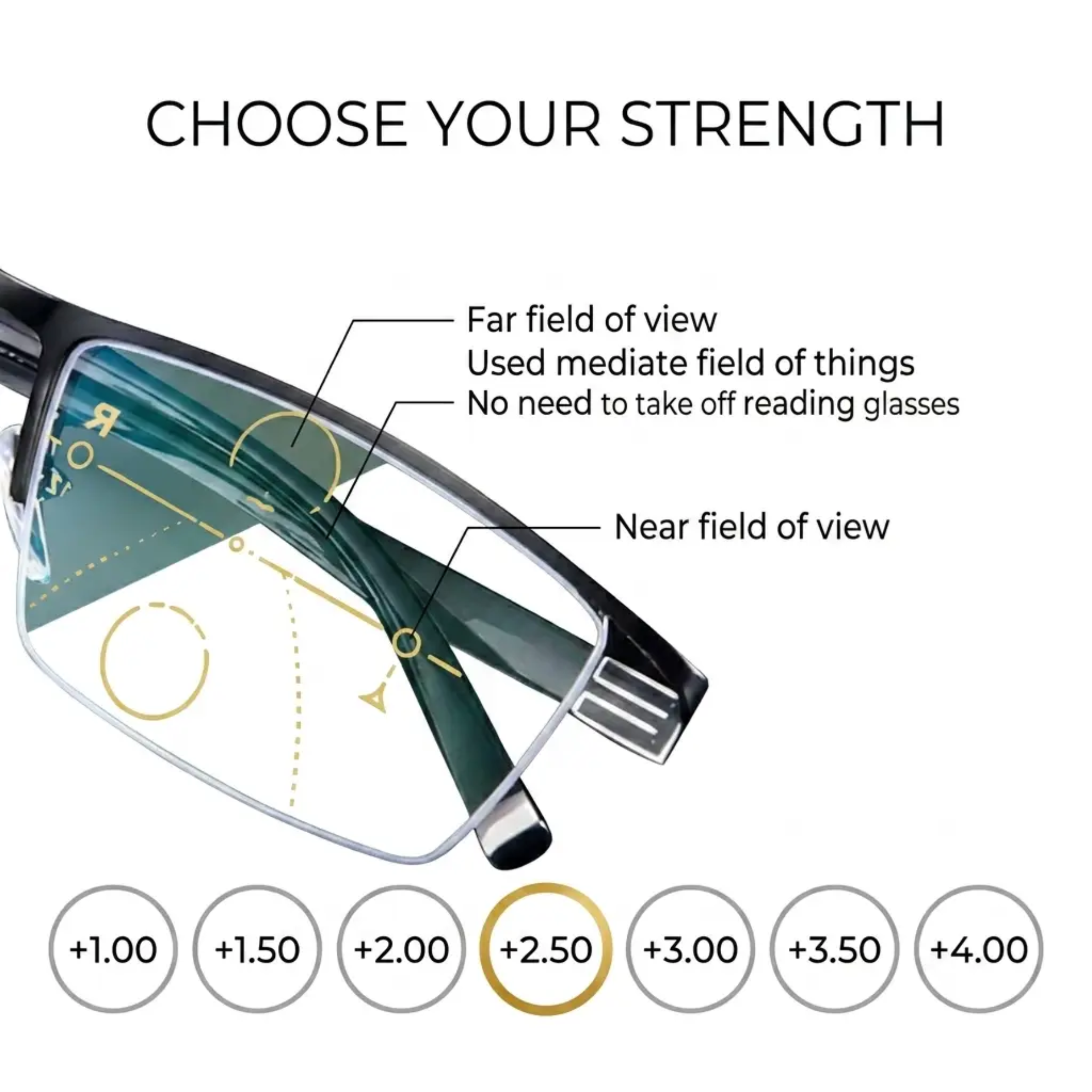 Multi-Focus Eyewear – Precision Clarity & Comfort Lenses