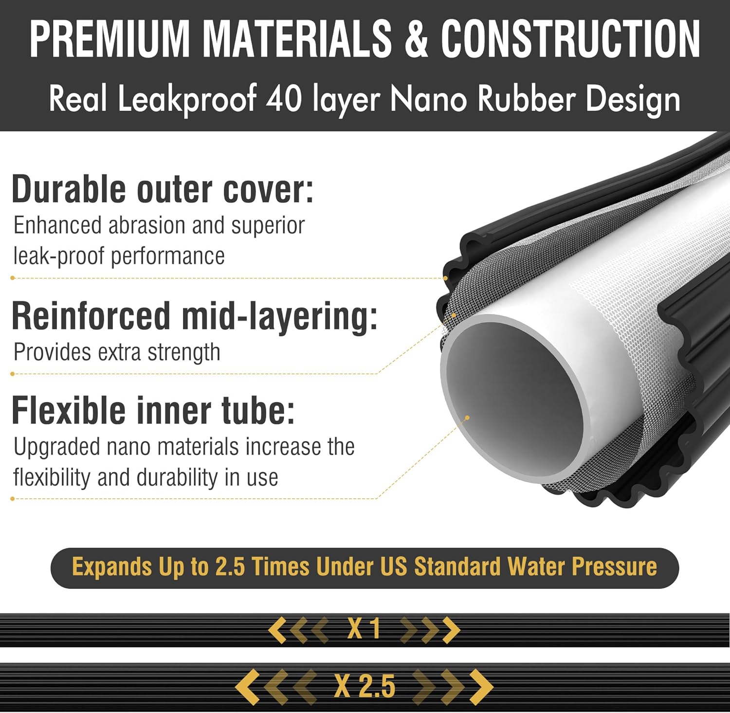 Versatile Expandable Hose with 10 Adjustable Spray Patterns