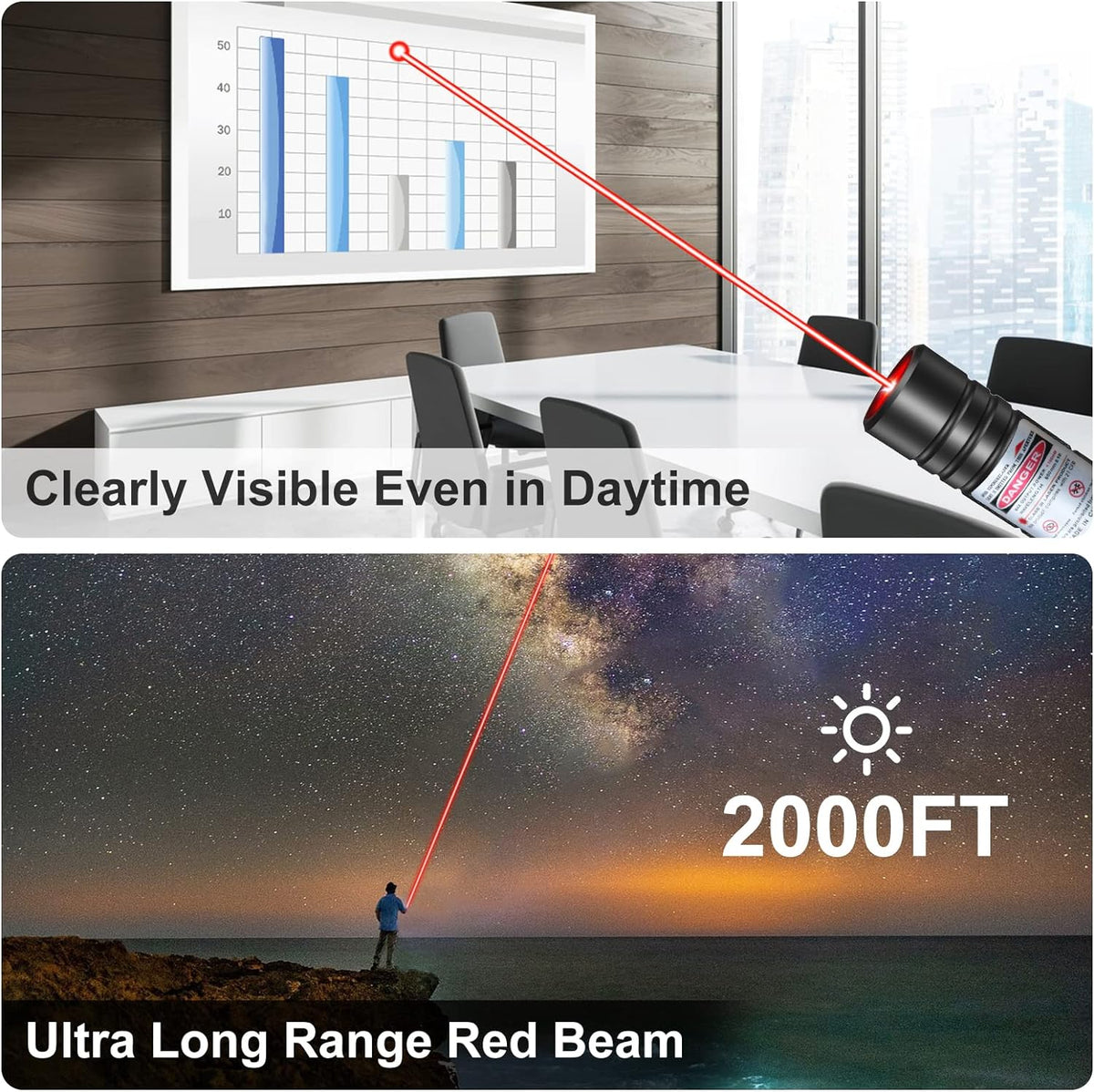 High-Performance Green Laser Pointer with Starry Effect