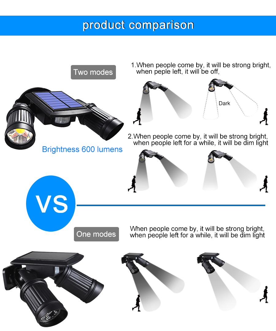 Illuminating Solar Motion-Activated LED Lights for Outdoor Spaces