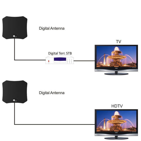 High-Definition Indoor TV Antenna – Exceptional Signal Quality