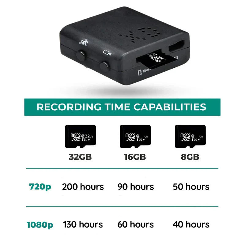 Compact HD Surveillance Camera with Audio & Motion Alerts
