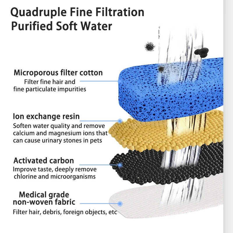 FreshFlow Pet Fountain | Continuous Water Supply with Advanced Filtration