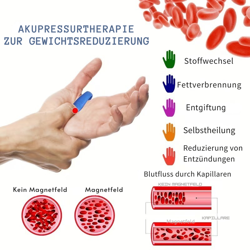 Acupressure Clip Targeted Stimulation & Continuous Pressure
