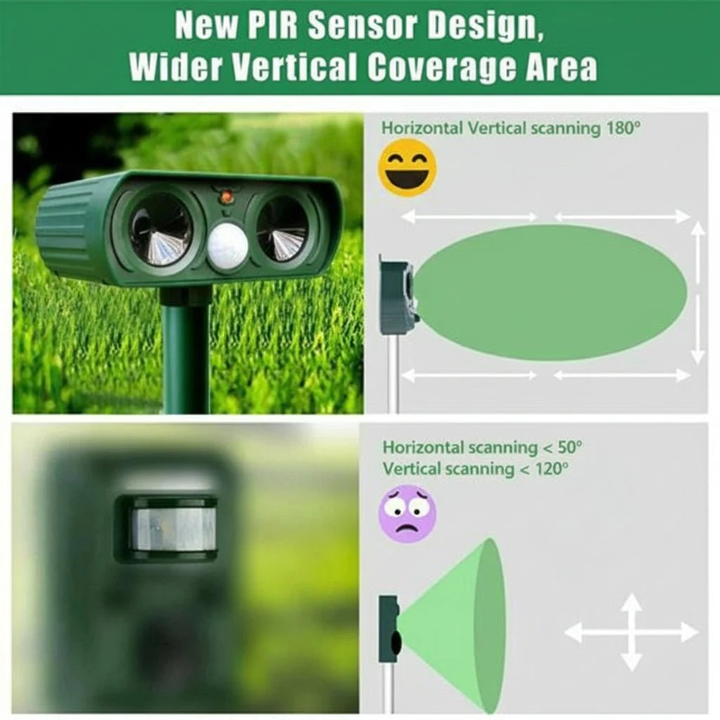 Animal Repellent Solar-Powered Motion-Activated Ultrasonic