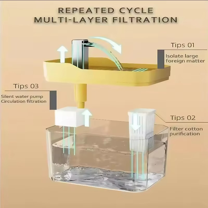 Cat Water Fountain Ultra-Quiet Pump Transparent Reservoir