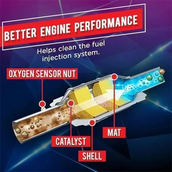 Catalytic Converter Cleaner Carbon Deposit Remover Set of 2