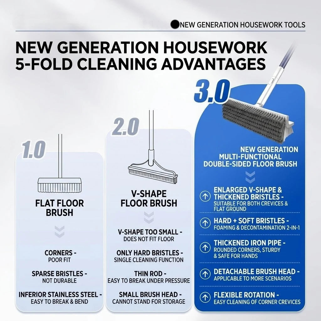 Corner & Grout Brush 180° Rotating Head Stiff Bristles
