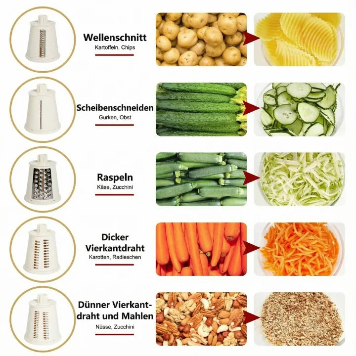 Drum Grater 5 Interchangeable Stainless Steel Drums Non-Slip Base