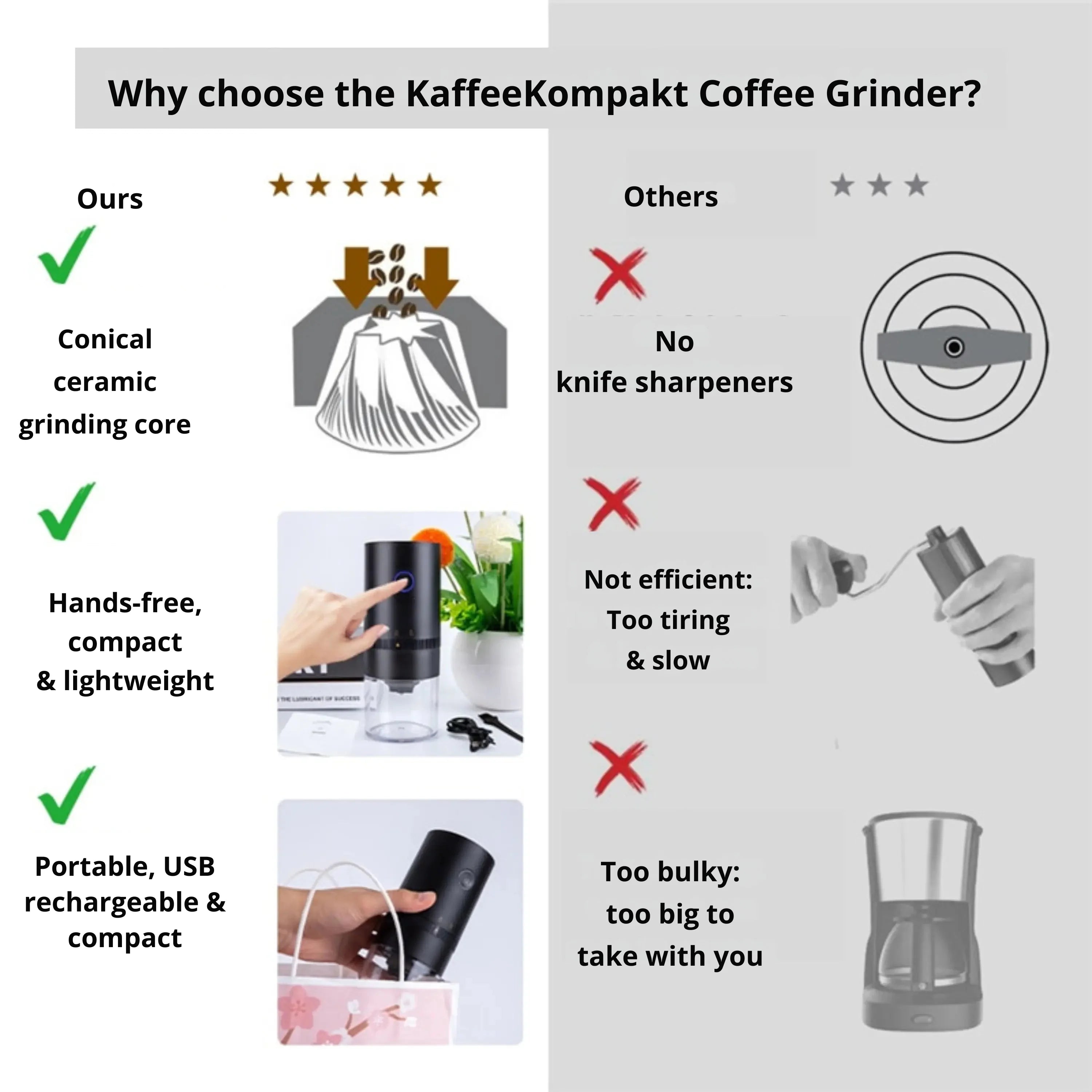 Electric Coffee Grinder USB Rechargeable Adjustable Grind