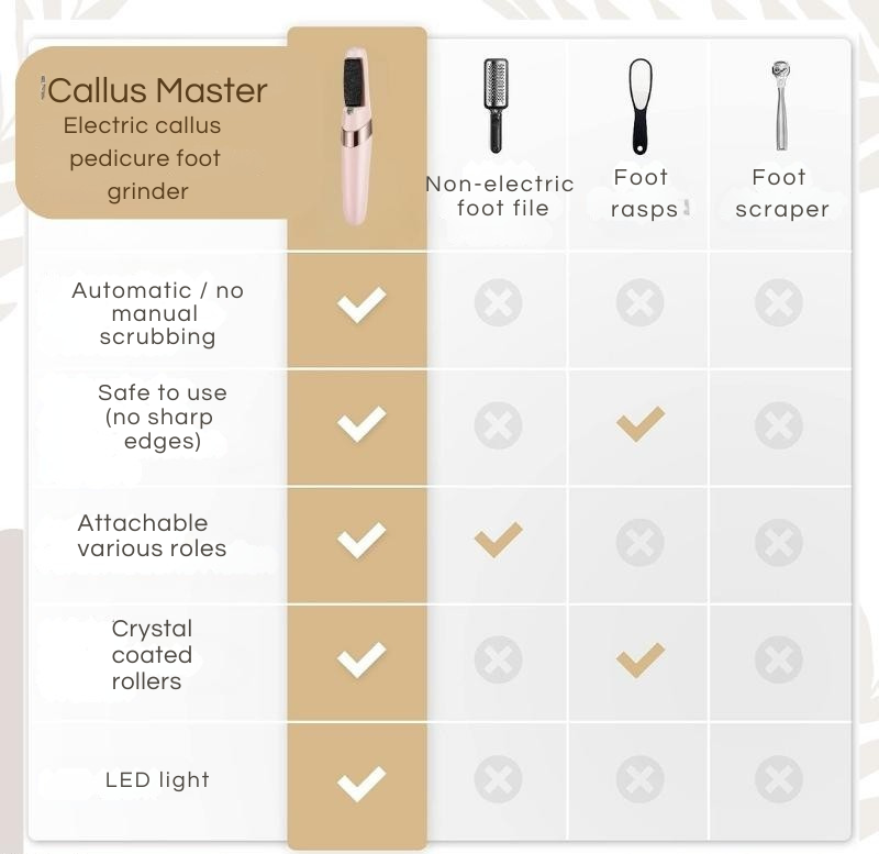 Foot Callus Remover Quartz Rollers Rechargeable Dual Heads