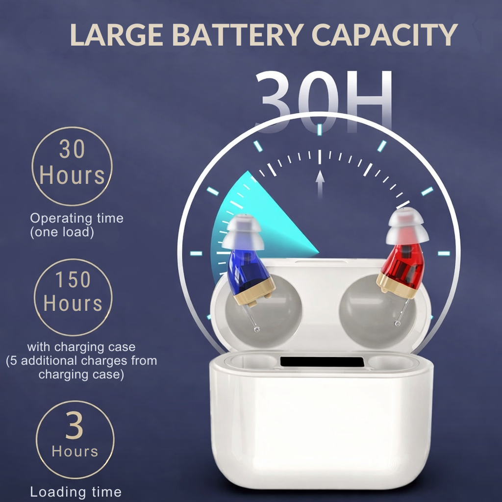 Hearing Aid Rechargeable Noise Reduction 20 Hour Battery