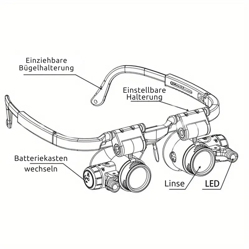 Magnifying Headlamp Interchangeable 8x 15x 23x Lenses & LED