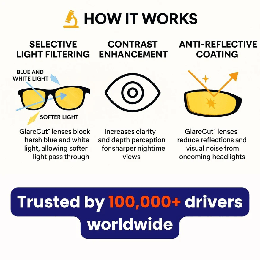 Night Driving Glasses Polarized Yellow Wraparound Side Protection