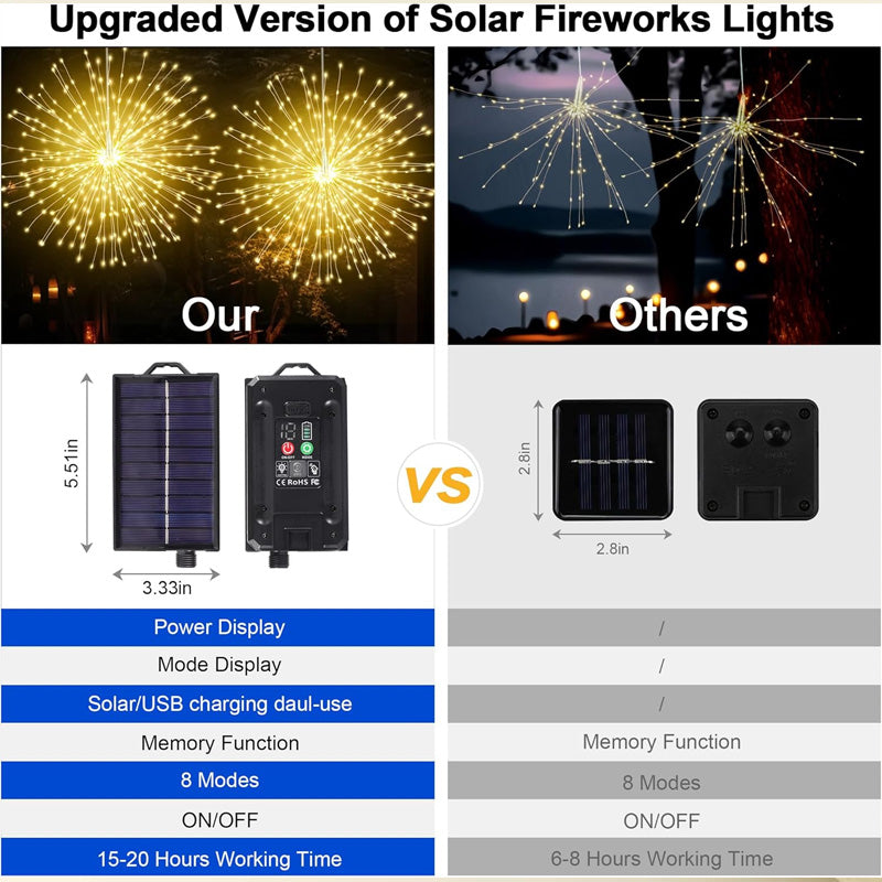 Outdoor Firework Lights 200-LED Solar-Powered IP65 Waterproof