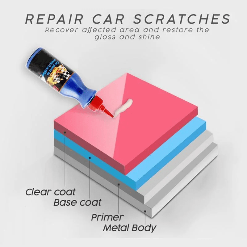Scratch Repair Pen Gloss-Restoring Safe For All Paints