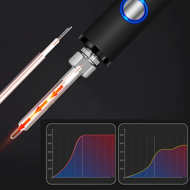 Soldering Iron USB Powered Digital Display 3 Interchangeable Tips