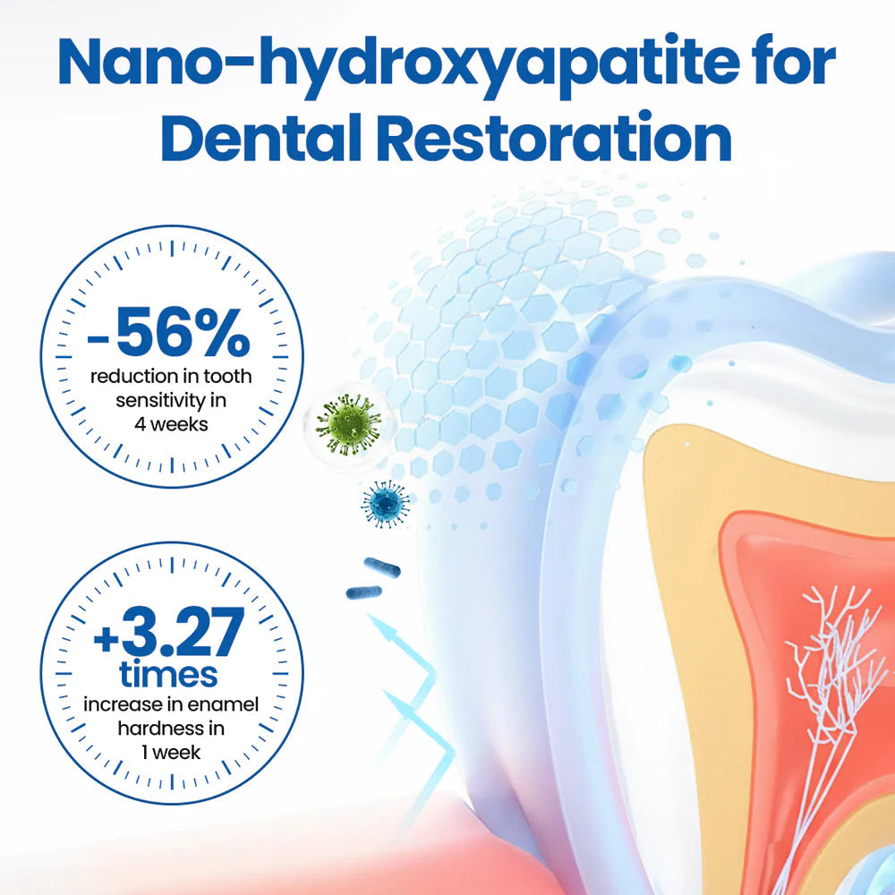 Tooth Serum Remineralizing Nano-HAP Sensitivity Relief