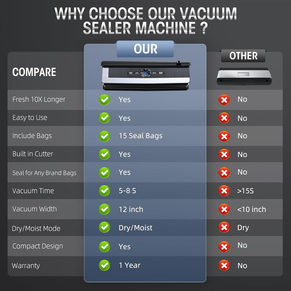 Vacuum Sealer Built-In Cutter LED Display Brushed Stainless Steel Panel