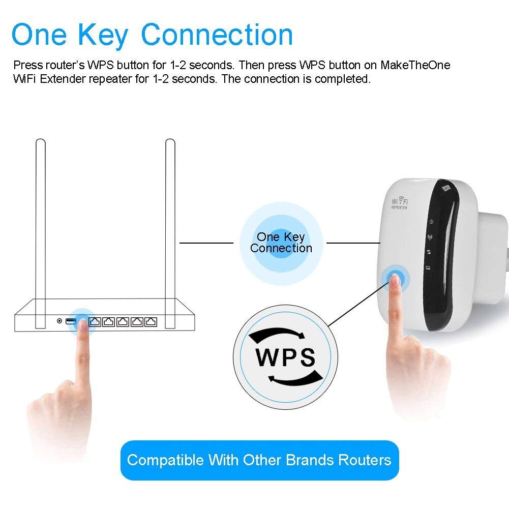 Wi-Fi Extender High-Gain Antennas 300 Mbps