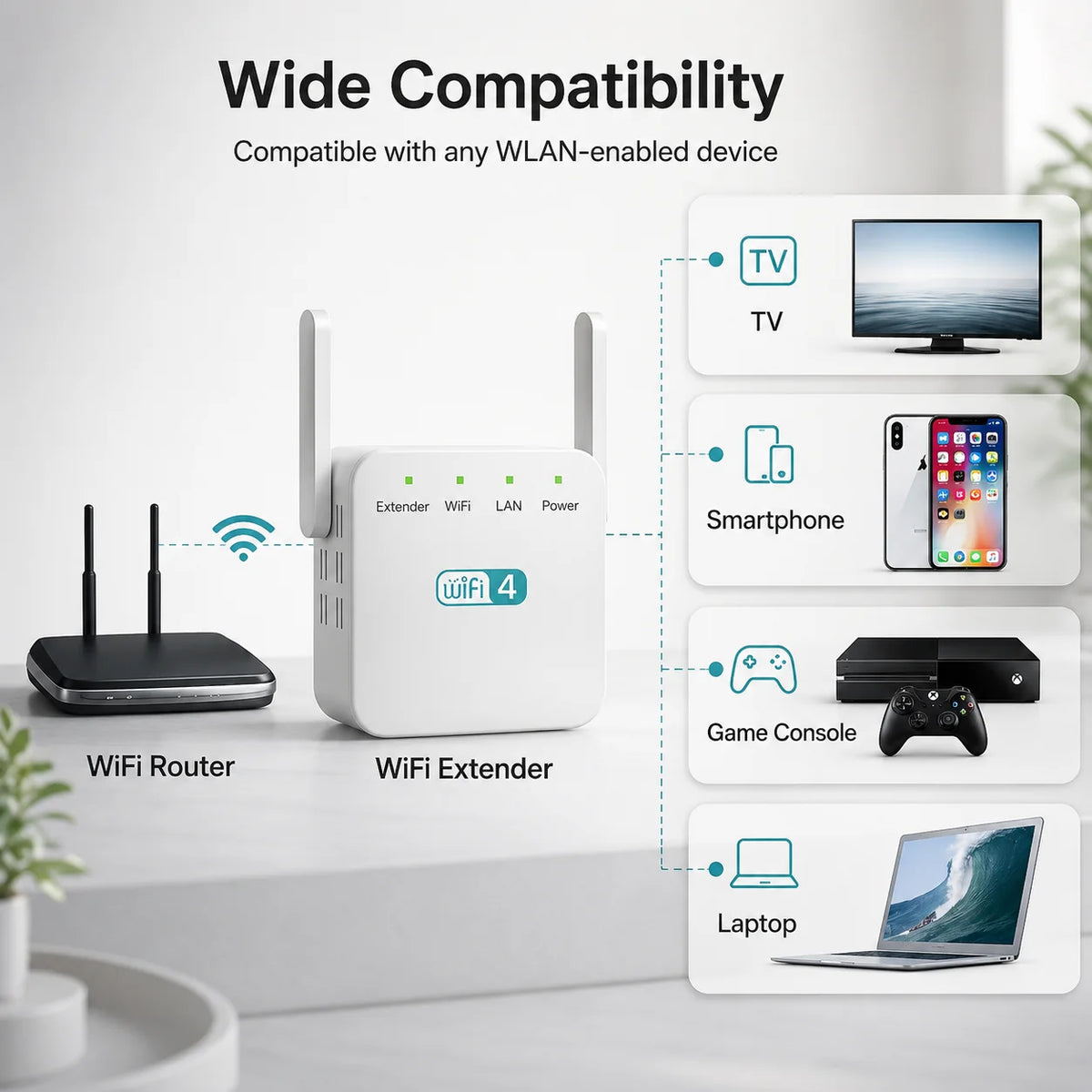WiFi Signal Booster 3-in-1 Router & Access Point