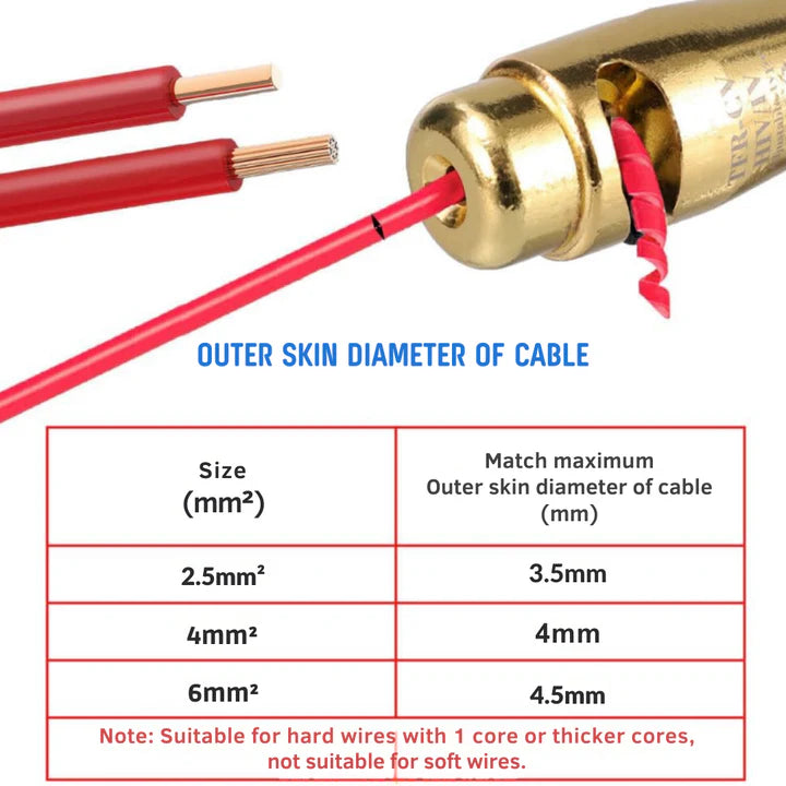Wire Stripper Set Drill-Compatible Twist-Lock 5-Piece