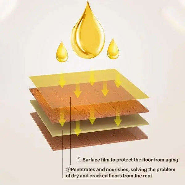 Wood Balm Beeswax & Orange Oil Restores & Protects