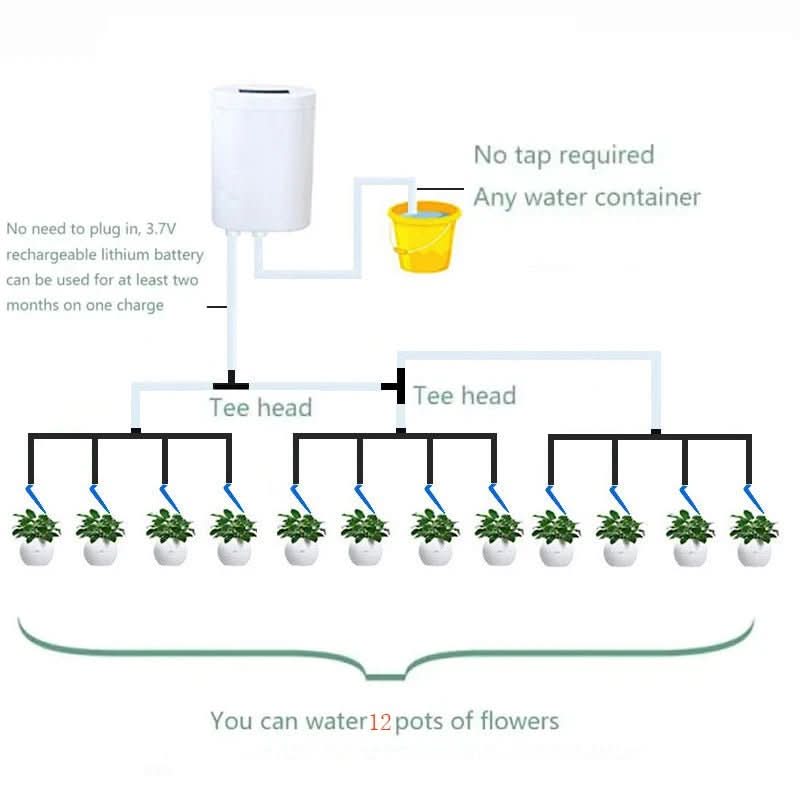 HydroCare – Automatic Indoor Plant Watering System