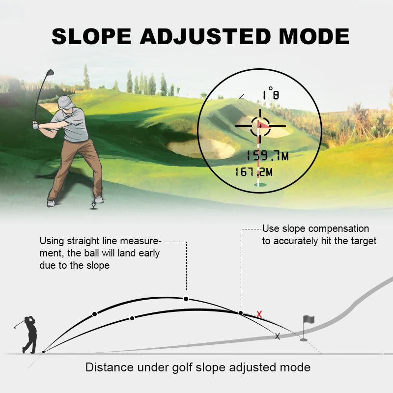 AccuSwing Pro – Precision Golf Rangefinder with Target Lock