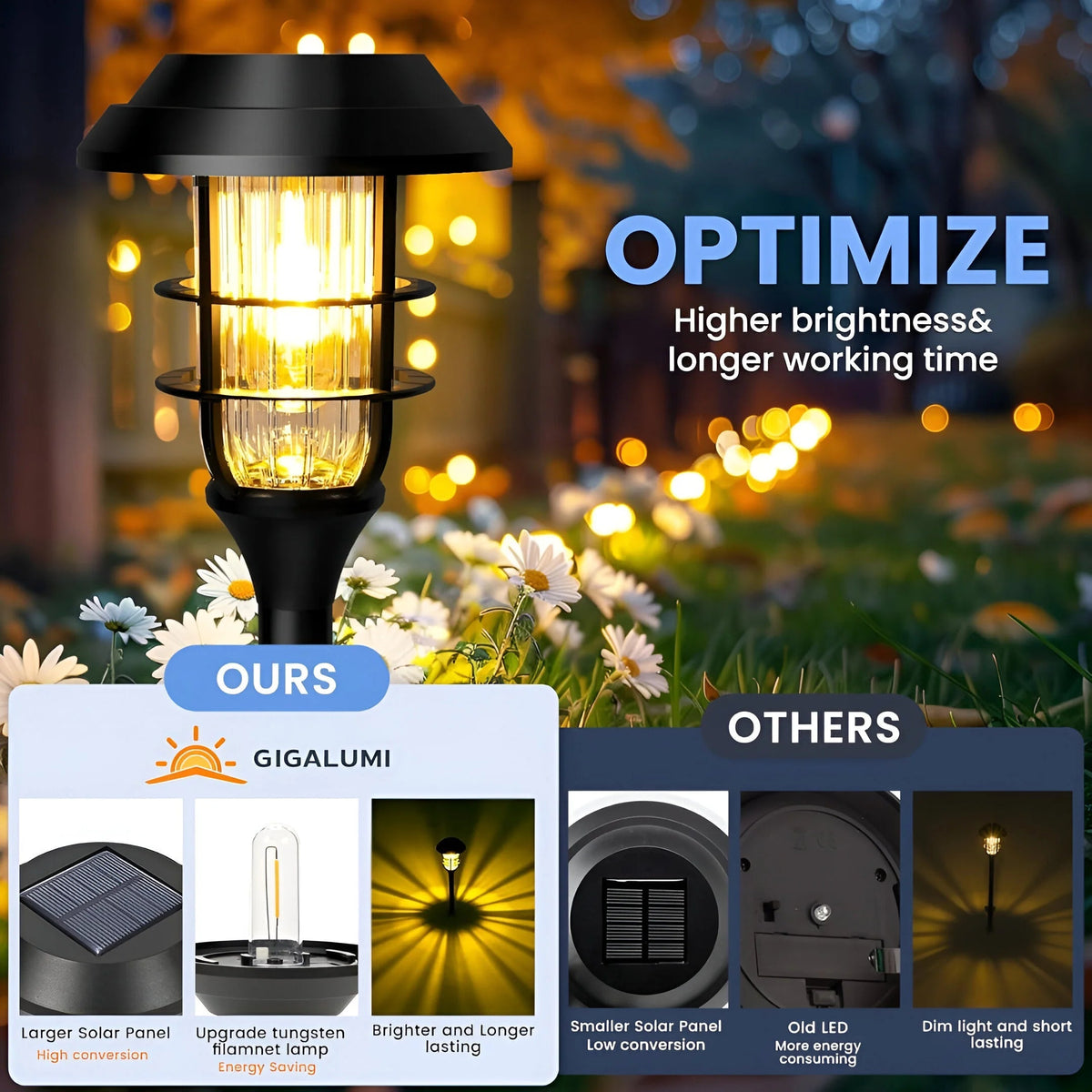 Twilight Radiance | Solar-Powered Flickering Light Set for Gardens