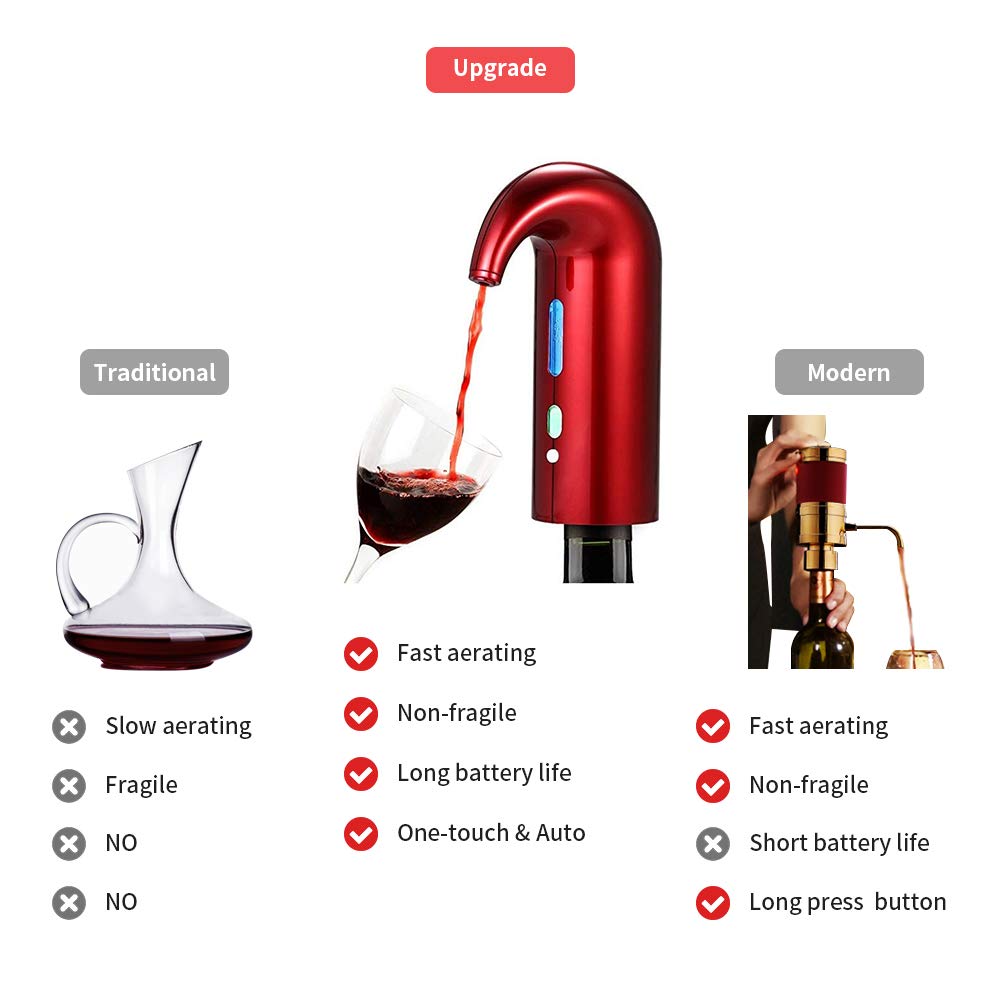 Smart Wine Enhancer with Instant Pour Control